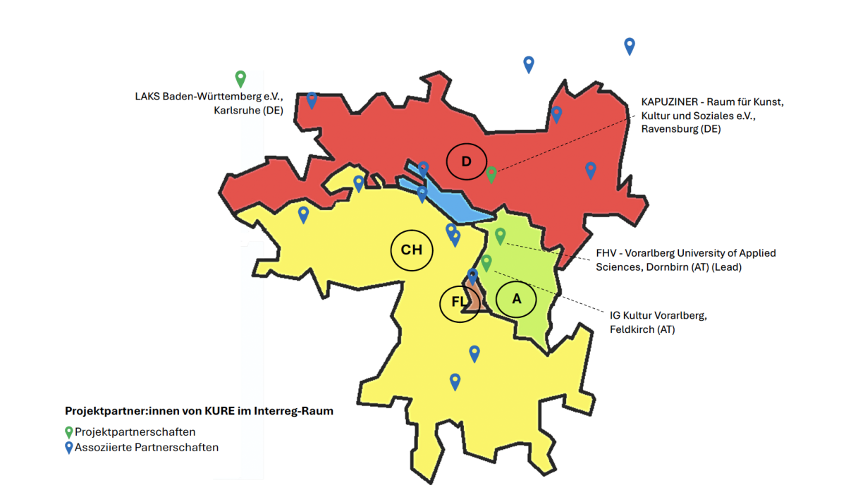 KURE Projektpartner:innen